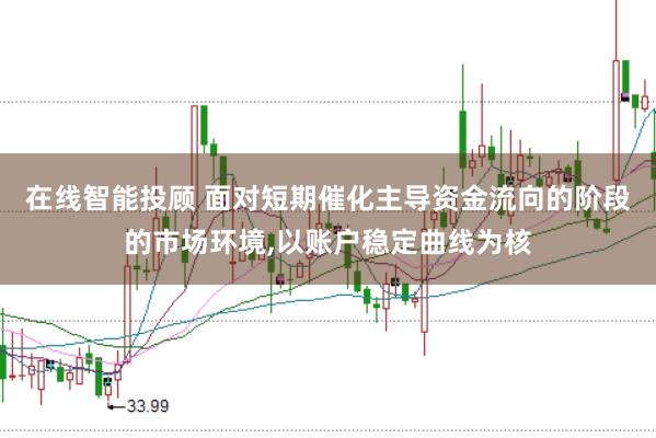 在线智能投顾 面对短期催化主导资金流向的阶段的市场环境,以账户稳定曲线为核
